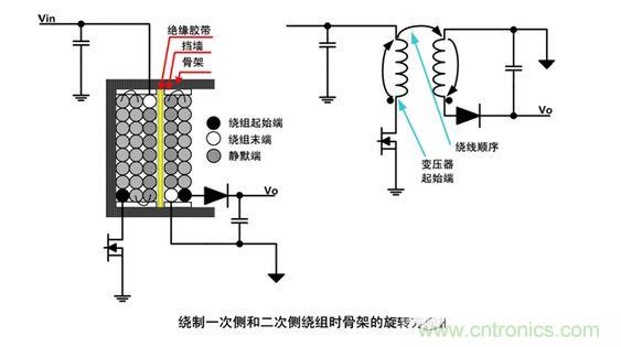 两种低噪声的绕线技术