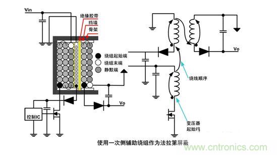 两种低噪声的绕线技术