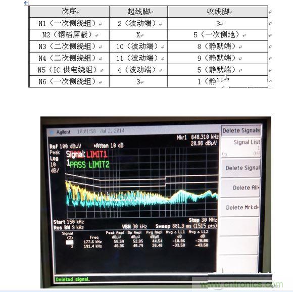 两种低噪声的绕线技术