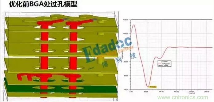 优化前过孔模型