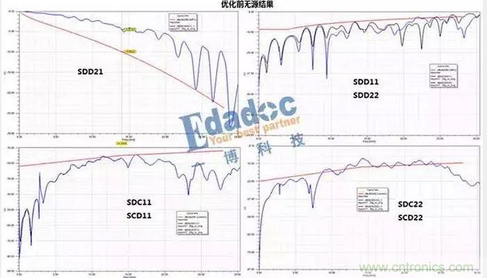 优化前全通道无源参数