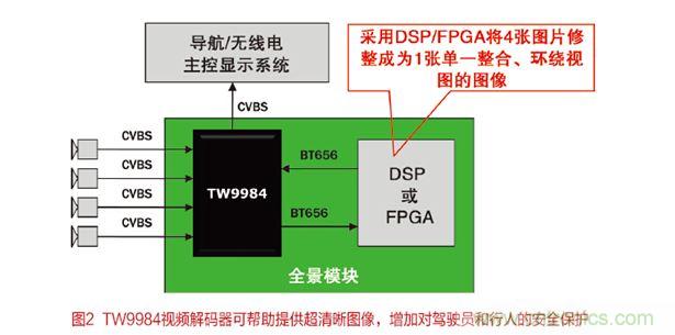 汽车安全