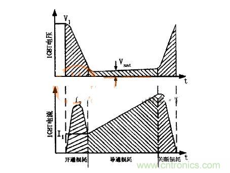 IGBT的电压、电流波形图