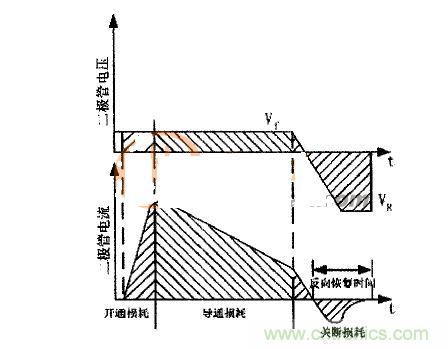 二极管的电压、电流波形