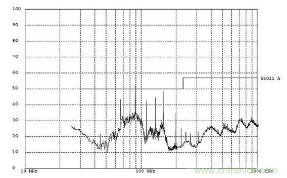 这份EMI测试报告显示大约90MHz处有个故障。