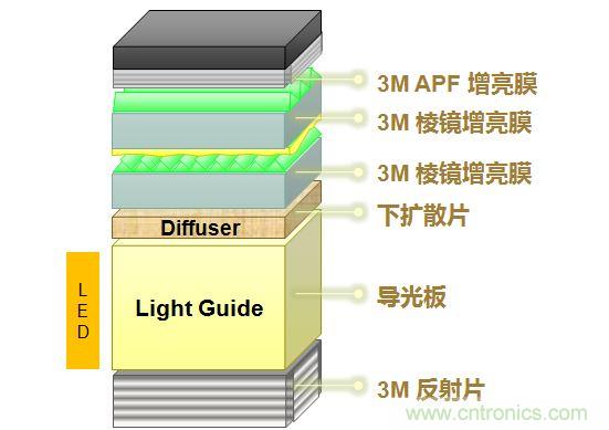 红米Note2背光结构总结
