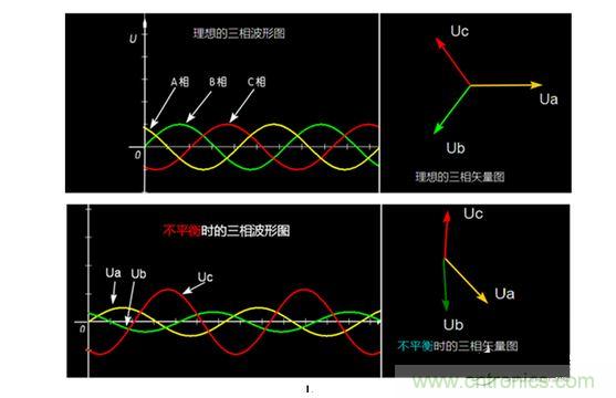三相平衡和不平衡的对比图