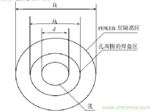 过孔示意图