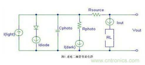 详解光电二极管前置放大电路