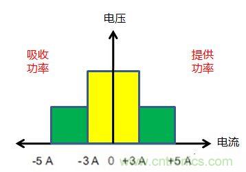 可穿戴有锂电池助力,效率翻倍!