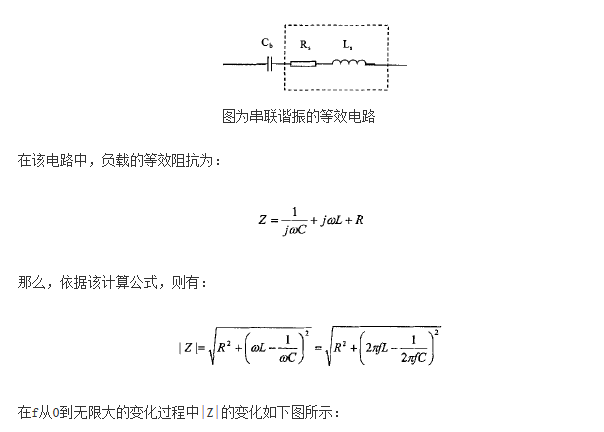 五分钟教你学会感应电源的脉冲频率调功法