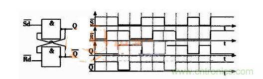 基本rs触发器的电路图及电压波形图