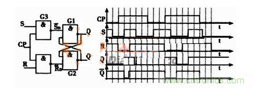 同步rs触发器的电路图及电压波形图