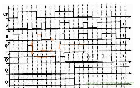 主从结构rs触发器的电压波形图