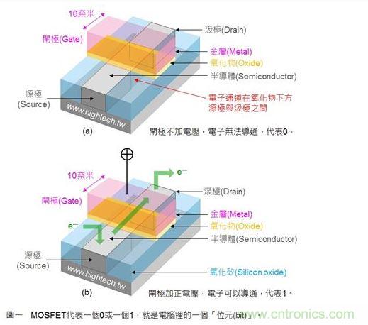 MOSFET 的工作原理与用途