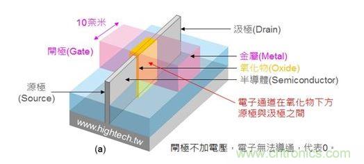 MOSFET 的工作原理与用途