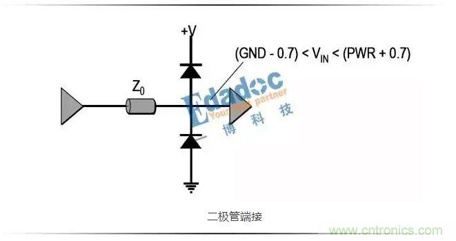 端接示意图