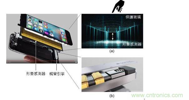 iPhone 6s 的 3D 触摸(3D Touch)技术结合了 8×12=96 个应变传感器(Strain sensor)与触觉引擎(