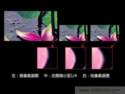 iPhone 6s告别800万像素,探秘新摄像头“1.22微米像素”