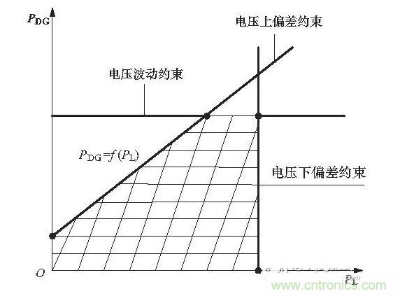 分布式光伏电源允许接入的容量范围