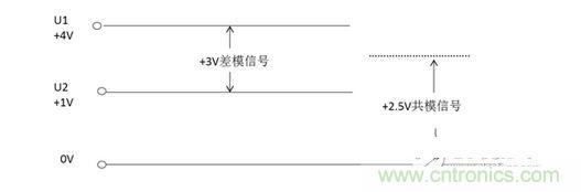 二、什么是共模信号与差模信号?