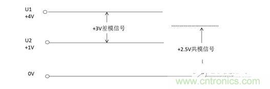 二、什么是共模信号与差模信号？