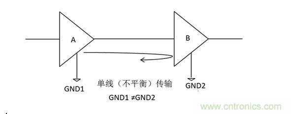 三、为什么要抑制共模信号？