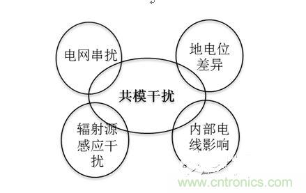 四、共模干扰是如何产生的?