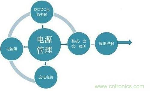 二、提高电能的使用效率