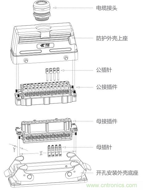 藉新一代重载连接器，TE联手TTI发力中国工业应用市场-图3