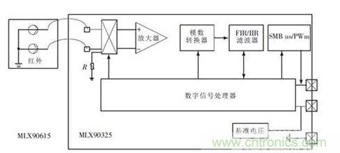 MLX90615 的结构框图