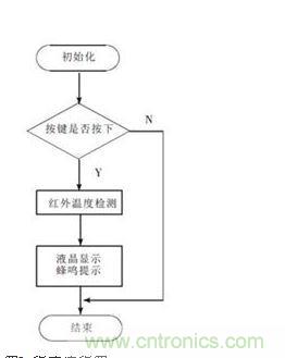 程序流程图