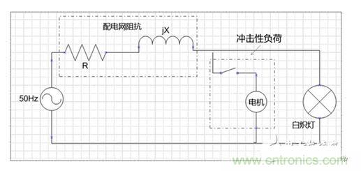 二、闪变的影响