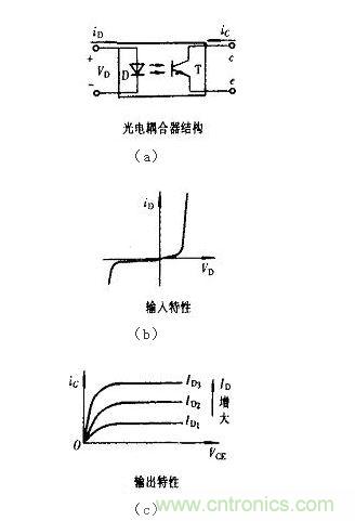 光耦合器结构及输入、输出特性