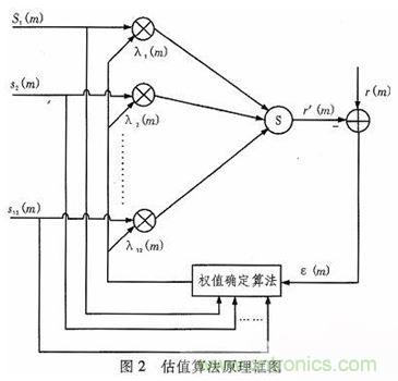 算法简单又有效,消除多用户链路数据传输干扰的方法