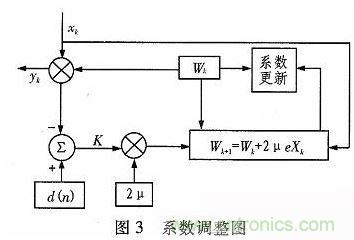 算法简单又有效,消除多用户链路数据传输干扰的方法