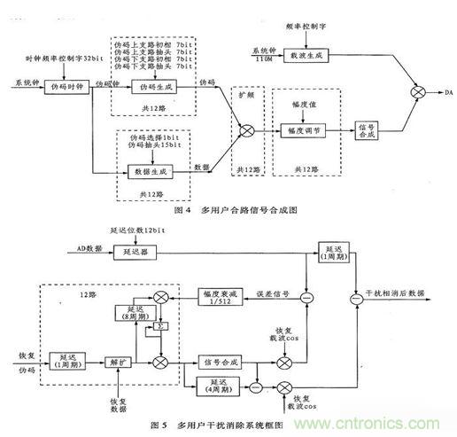 算法简单又有效,消除多用户链路数据传输干扰的方法
