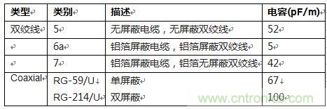 模拟信号在分布式系统中的远程传输及噪声抑制