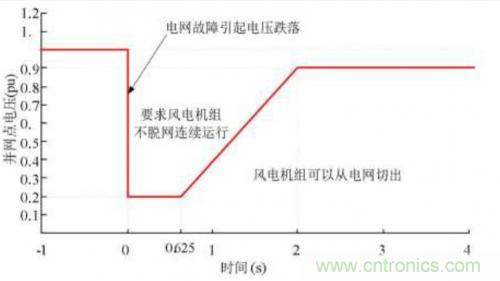 如何解决电压暂降问题？