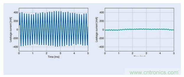使用LeaXield消除漏地电流