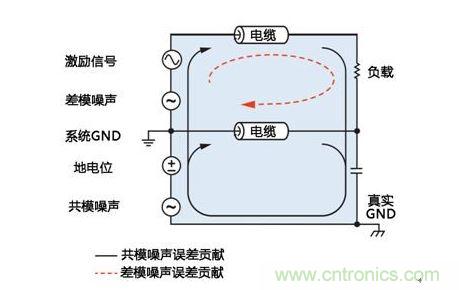 噪声源