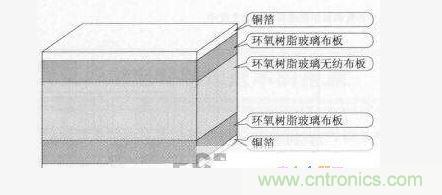 CEM-3材料的结构 