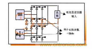 两种可控硅整流器的运行原理