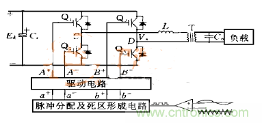 逆变变压器直流不平衡?原因都在这