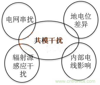 共模干扰