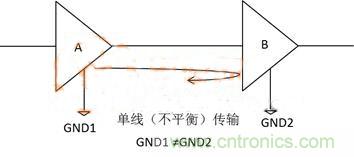 共模信号示意