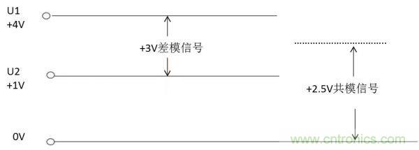 差模与共模信号