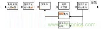 图1 AC/DC开关电源基本框图