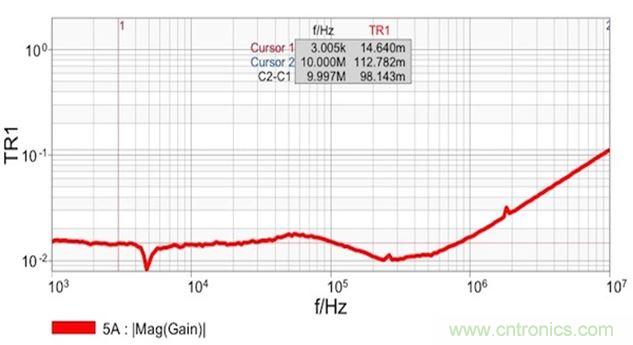 图7：双端口阻抗测量结果显示 在14mΩ和1.8nH电感时具有平坦响应。这个电感值是从10MHz时的112mΩ计算得到的。