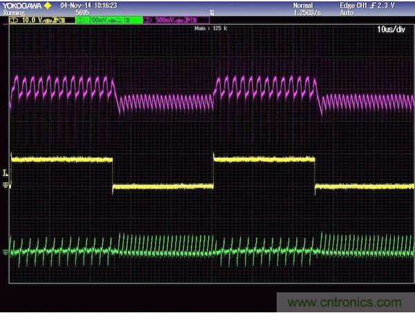 图2：上轨迹(粉红)是输出电压响应，中间轨迹(黄色)是负载电流，下轨迹(绿色)是电感电流。注意，高频没有被滤除，为的是提供不变的控制器响应。